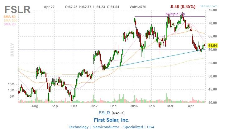 why-first-solar-will-continue-to-dominate-in-the-solar-industry-nasdaq