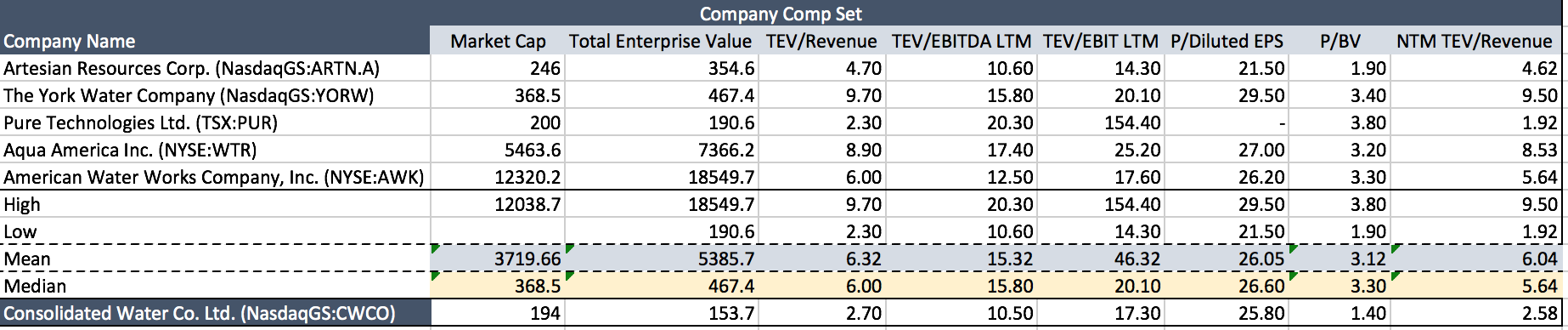 Consolidated Water Co. Poised For Growth (NASDAQ:CWCO) | Seeking Alpha