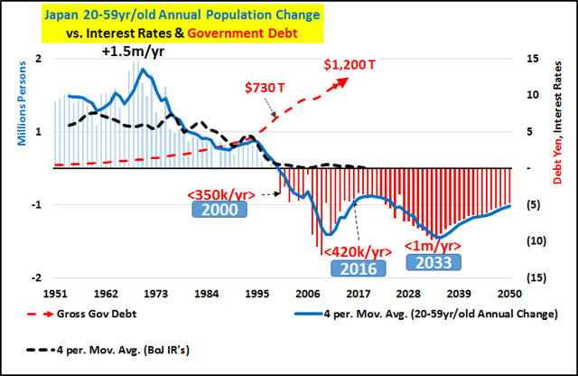 Simultaneous Elderly Overpopulation, Youth Depopulation And The Impact ...