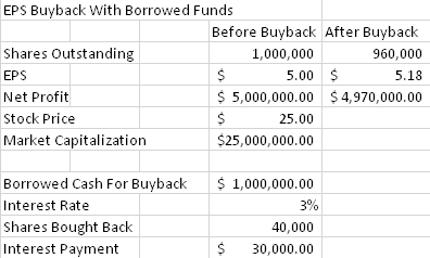 Share Buybacks: Not So Fast! | Seeking Alpha