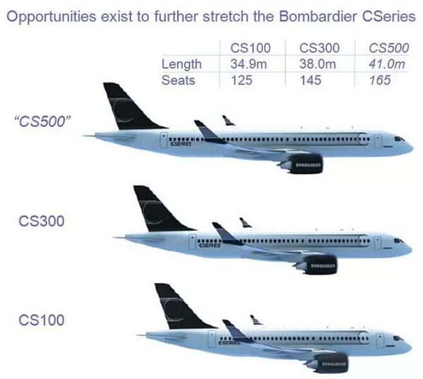 Resultado de imagen para Bombardier CS300 png