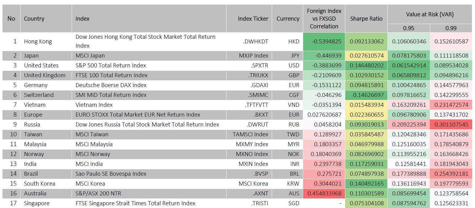 Implications Of Equity And Currency Correlations T!   he Global - 