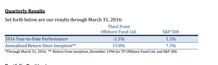 Third Point 1Q 16 Letter We Crowded Into Short Trades In The RMB 