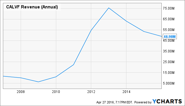 Caledonia Mining Corporation Share Price