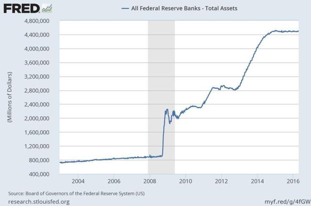 Helicopter Money | Seeking Alpha