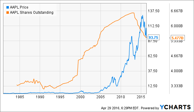 Activision Blizzard Stock Price Chart