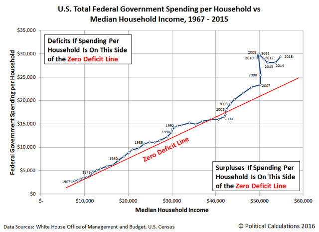 Visualizing The U S National Debt Burden Per Household Seeking Alpha