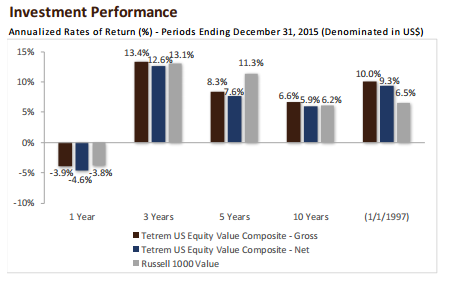 Investment Strategy: When To Sell A Stock? | Seeking Alpha