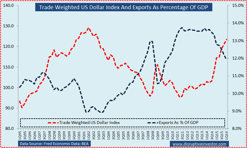 exporter index exporter index