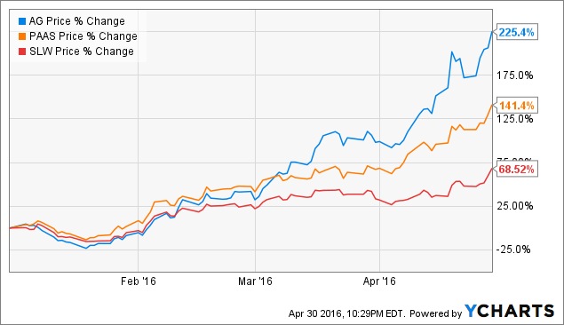 Kohl's (KSS) Queues for Q3 Earnings: What Awaits the Stock?