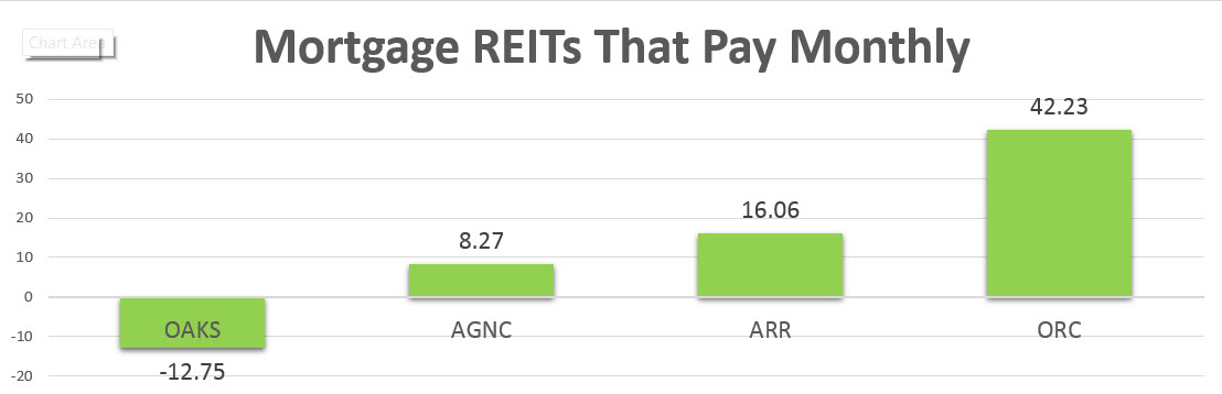 Monthly Dividend-Paying REITs Without Sticker Shock | Seeking Alpha