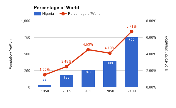 PZ Cussons And The Nigerian Opportunity, Part 2: A Highly Attractive ...