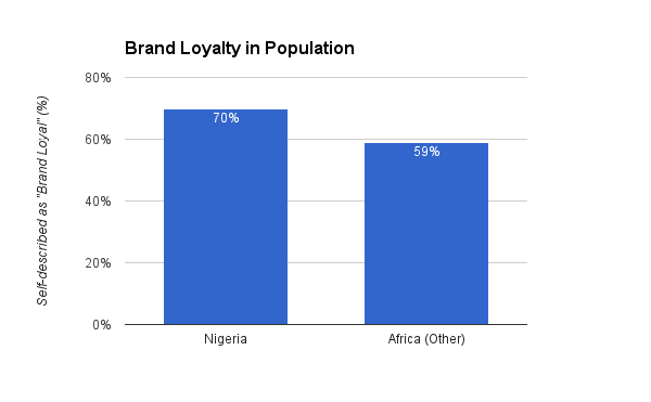 PZ Cussons And The Nigerian Opportunity, Part 2: A Highly Attractive ...