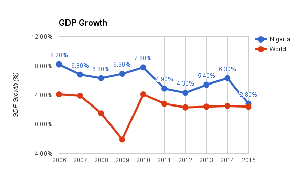 PZ Cussons And The Nigerian Opportunity, Part 2: A Highly Attractive ...