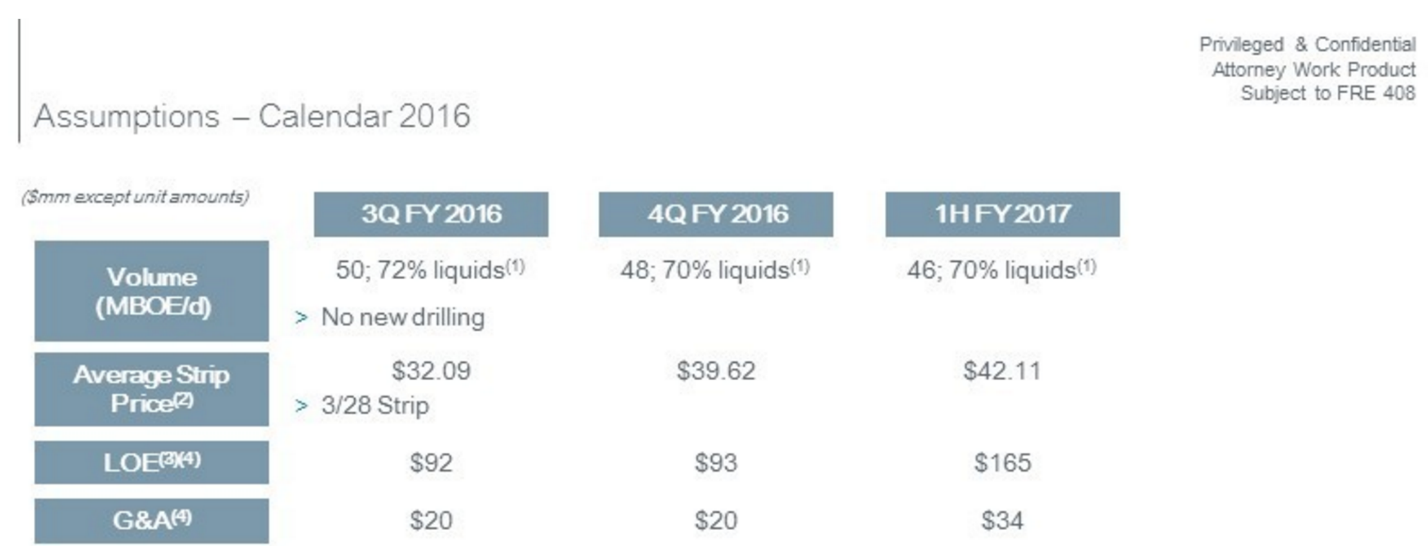 Energy XXI Bankruptcy Key Takeaways (NASDAQEGCDEFUNCT12374