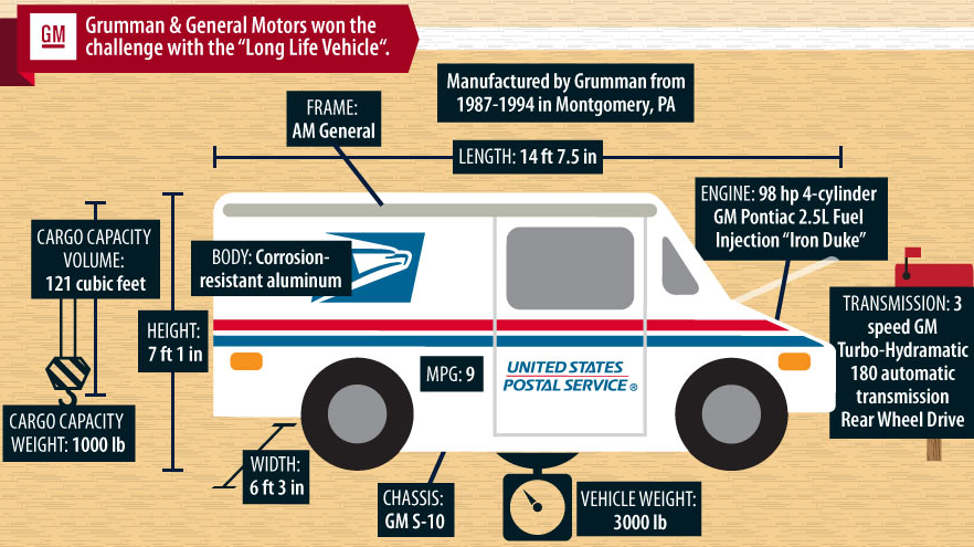 llv wiring diagram 91 wiring diagram 1989 Chevy S10 Wiring Diagram grumman llv wiring diagram wiring diagram de