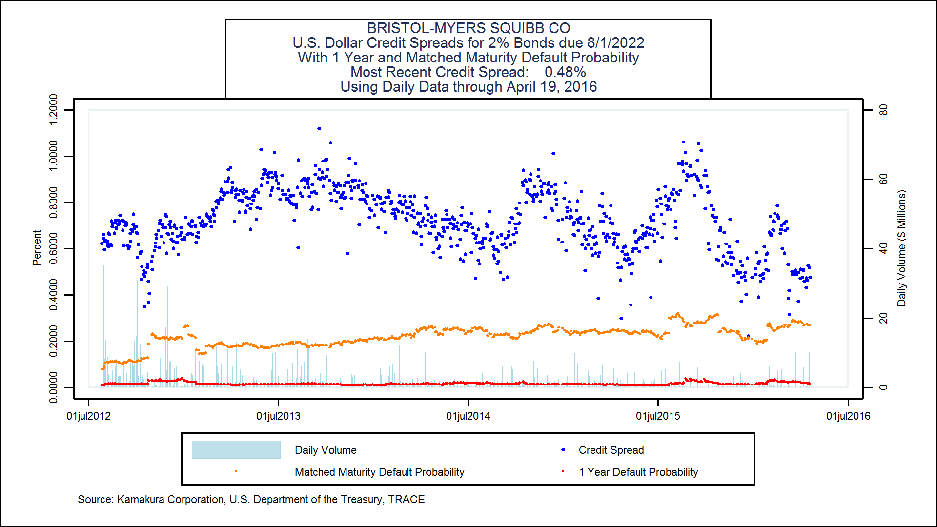 Fair Value And Expected Credit Loss Estimation An Accuracy Comparison