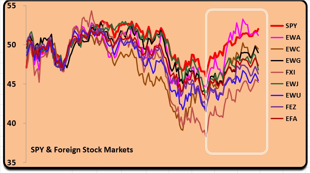 Follow-Up To 'The Stock Market Rally Should Continue In The Short Term ...