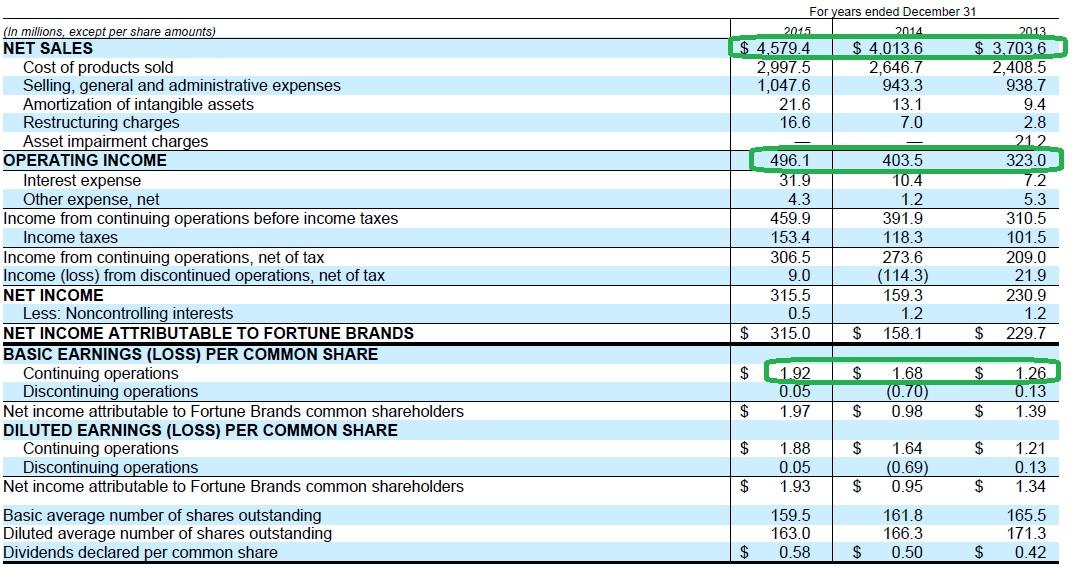 Is Fortune Brands A Good Idea For A Conservative Portfolio? (NYSEFBIN) Seeking Alpha