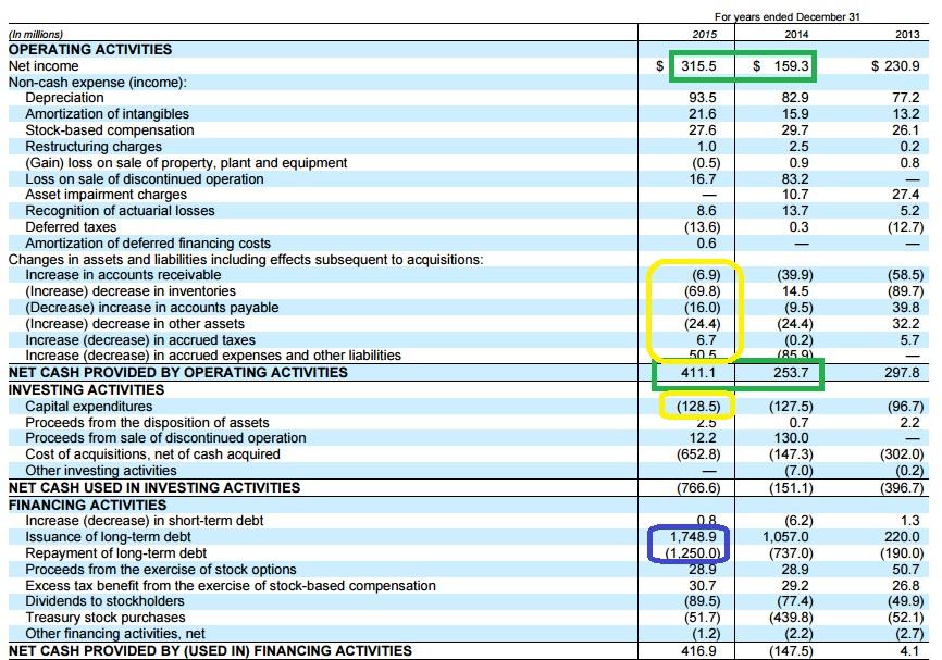 Is Fortune Brands A Good Idea For A Conservative Portfolio? (NYSEFBIN