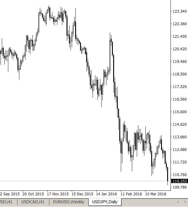 Yen Trend Is Your Friend Until The BOJ Will End | Seeking Alpha