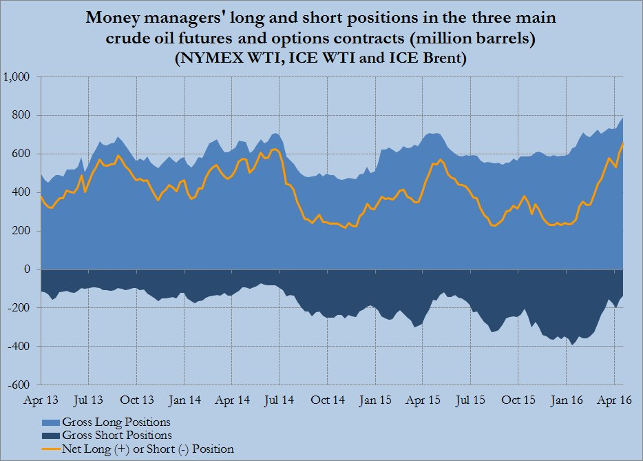 Пут опцион для презентации. Базовые термины в трейдинге. Трейдингвью длинная позиция. Call put опционы. Long position.