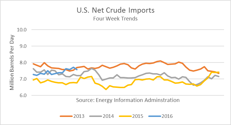 Ny Crude Stock