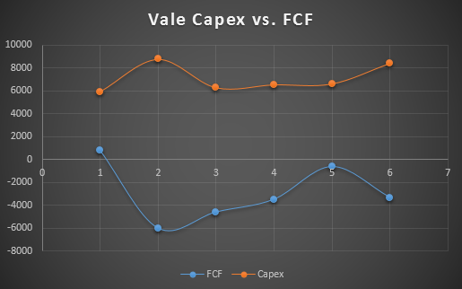 what-the-capex-cut-means-for-vale-investors-nyse-vale-seeking-alpha