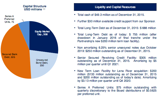 High-Dividend Stock Yields 15%, Has 20% Cash Flow Growth, 35% Revenue ...