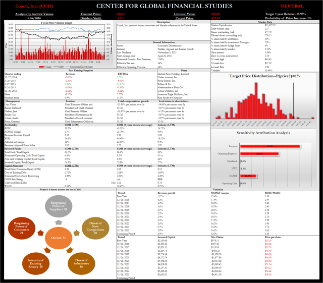 Coach, A Dying Company Within A Slowing Industry (NYSETPR) Seeking Alpha