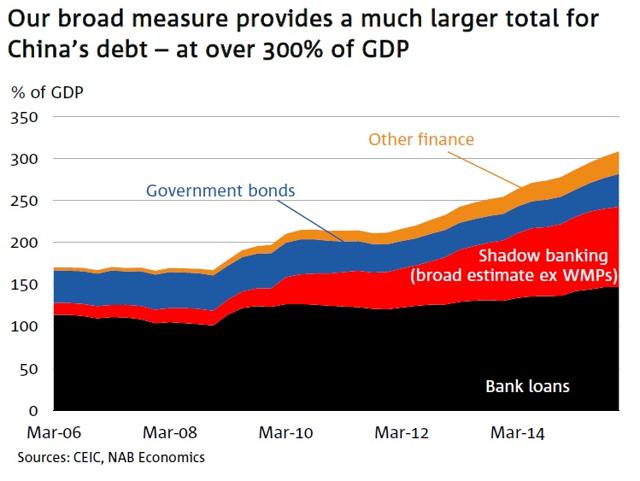 The Economics Of Resolving The Global Debt Crisis | Seeking Alpha