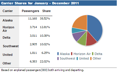 Alaska Airlines Stock Chart