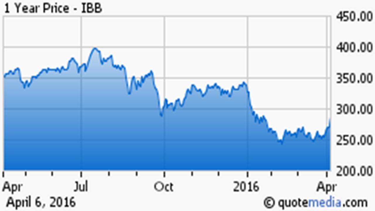 Celgene: Value Hiding In Plain Sight (NASDAQ:CELG-DEFUNCT-1086 ...