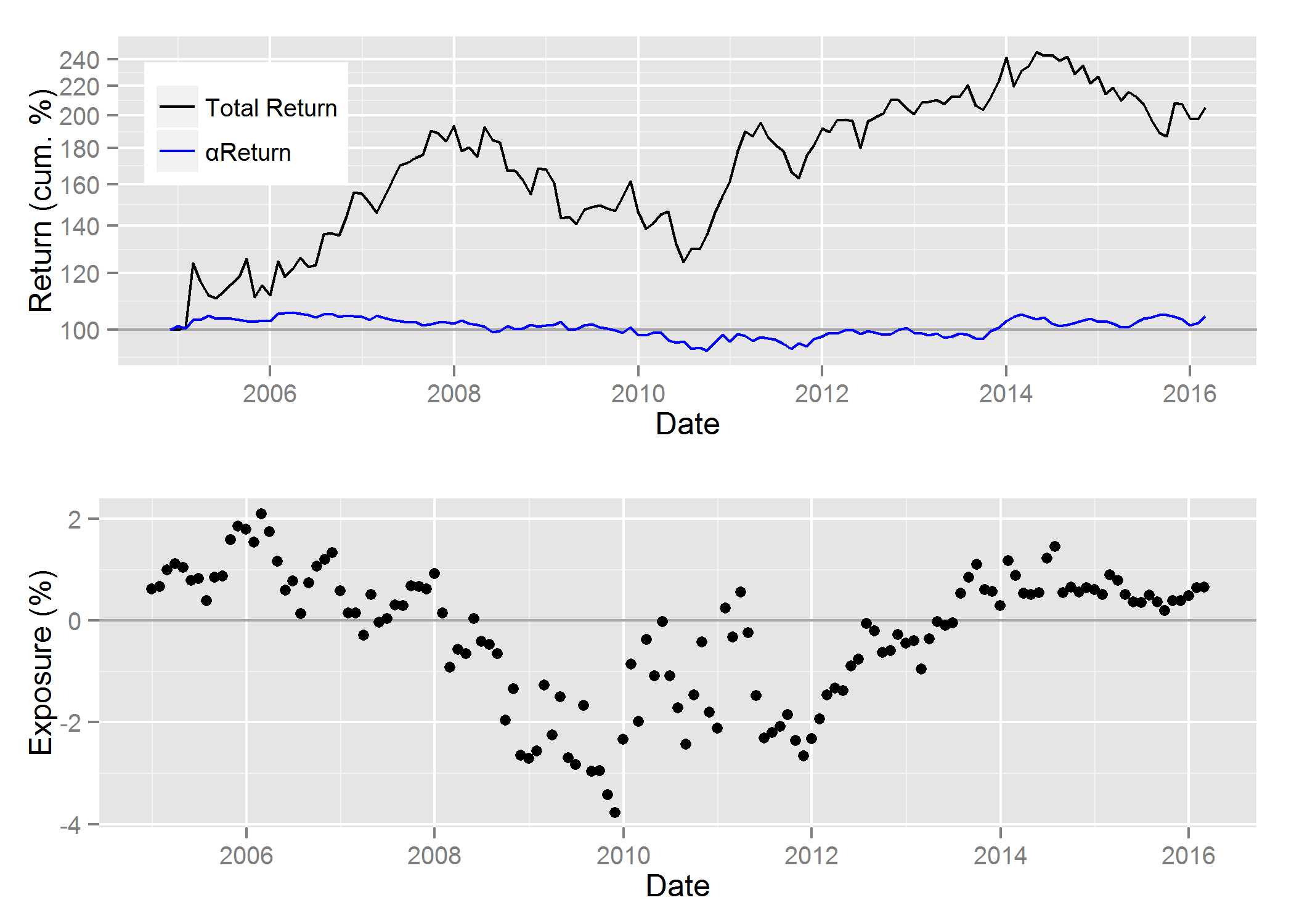 2015 Performance And 2016 Bets Of The Top U.S. Stock Pickers Seeking