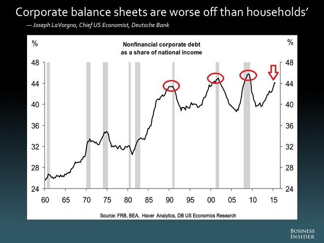 3 Charts: What Debt, 'CapEx,' And Whole Profits Tell Stock Investors ...