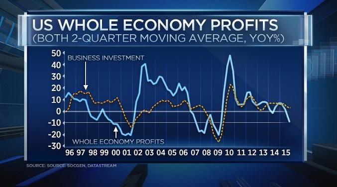 Profits stock