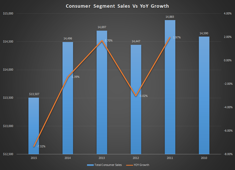 Johnson & Johnson's Consumer Health Problems (NYSEJNJ) Seeking Alpha