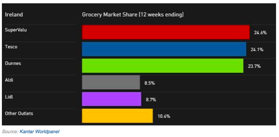 Supervalu Save A Lot S Freedom And The Big Lidl Threat Nyse Svu Seeking Alpha