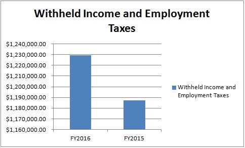 4 Important Data Points That Show U.S. Economic Strength | Seeking Alpha