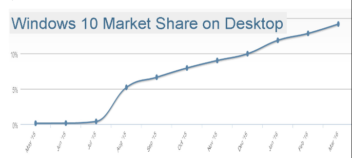 Microsoft Remains A Growth Story With A Strong Future (NASDAQ:MSFT ...