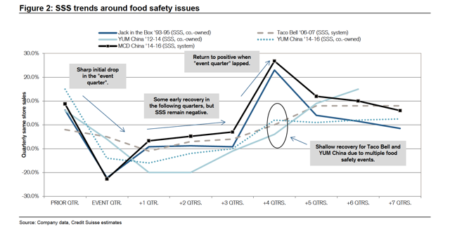 Food Safety Incidents of Past