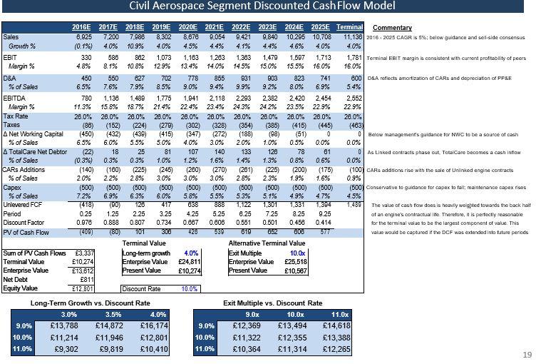 LongTerm Approach Looks Good For Rolls Royce RollsRoyce Holdings