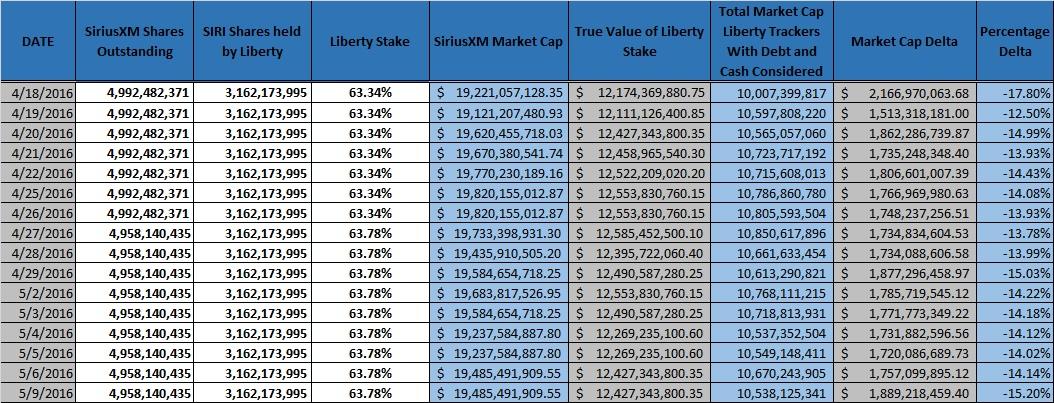 Liberty Media And Its SiriusXM Stake - Tracking The Trackers (NASDAQ ...