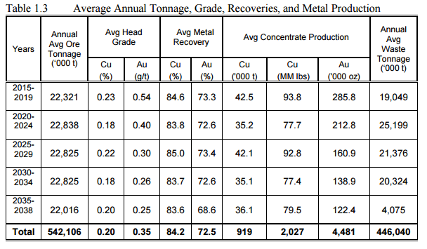 Thompson creek stock options