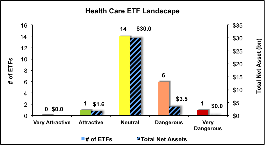 best health care mutual funds