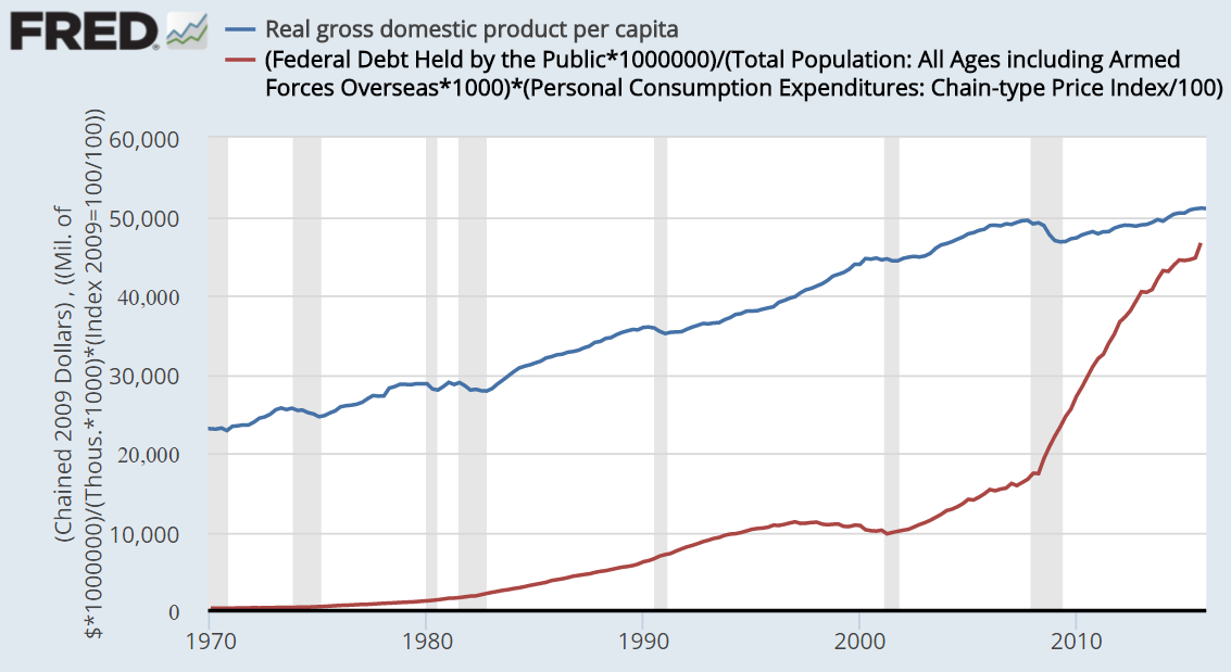 Federal Reserve Indicators To Evaluate The Investment Environment ...