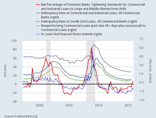 Measuring Risk In The Economy And Markets | Seeking Alpha