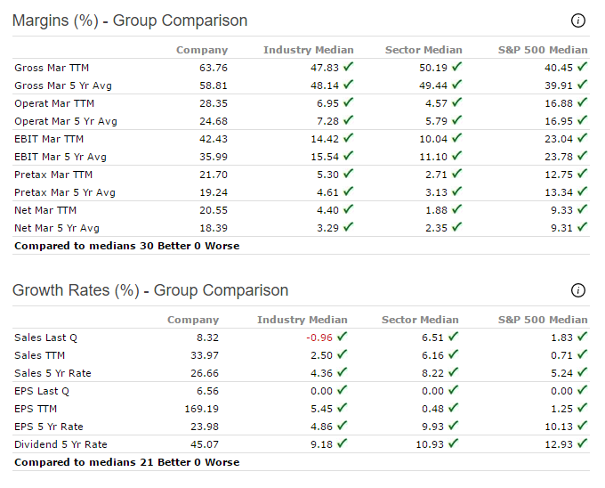 What To Expect From Earnings Report (NASDAQAVGO) Seeking