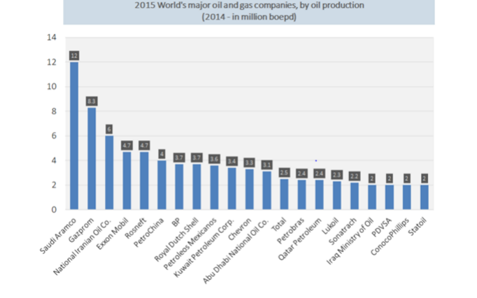 What Can We Expect From A Saudi Aramco IPO? | Seeking Alpha