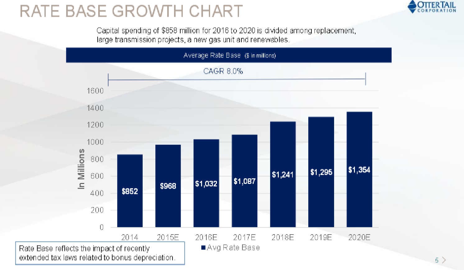 Otter Tail Rebounding From A Mild Winter (NASDAQOTTR) Seeking Alpha